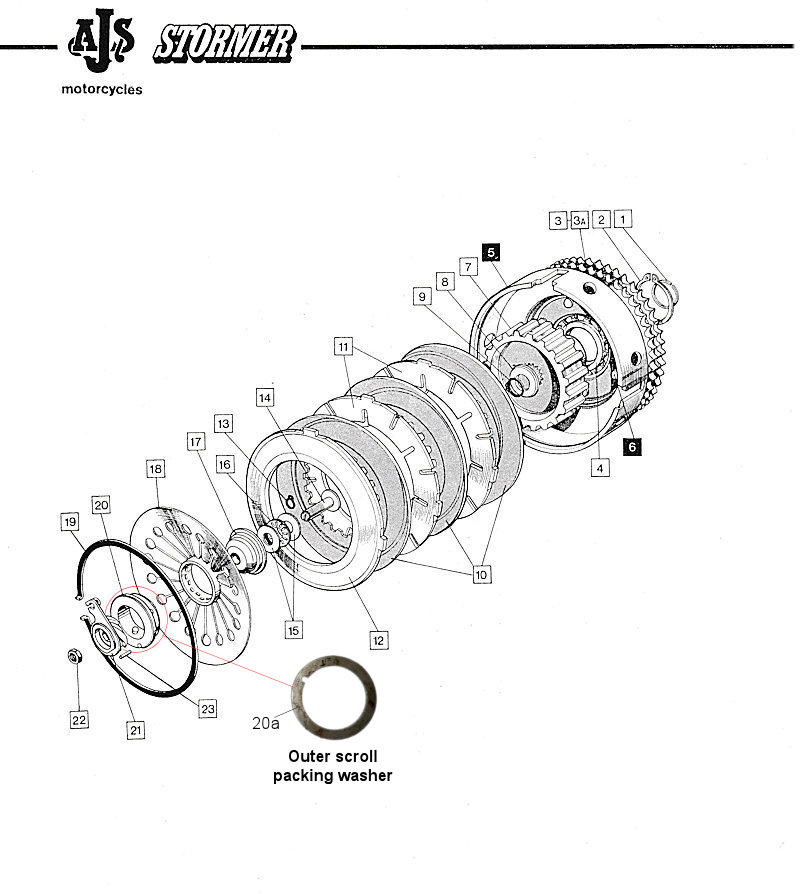 Section C - Clutch