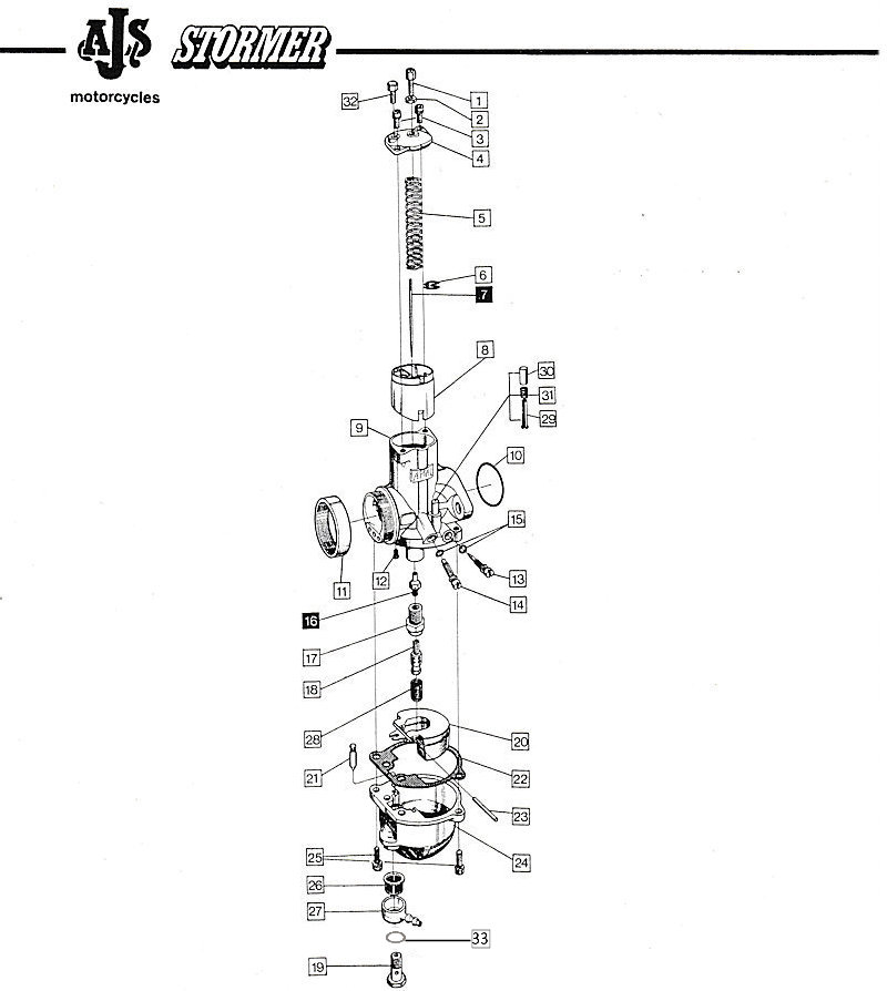 Section D1 - AMAL Carburetter series 900