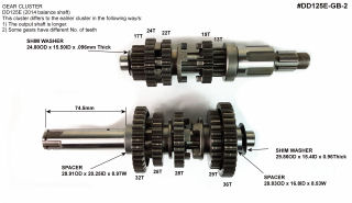 GEARBOX CLUSTER