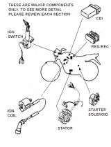 MAIN COMPONENTS - IGNITION, STARTING, CHARGING