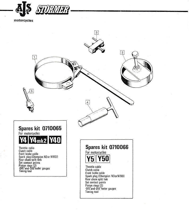 Section T - Tools and spares kits