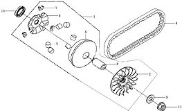 Variator & Drive Belt